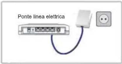 KONIG CMPHOMEPLUG31 - Istallazione delle homeplug - 1