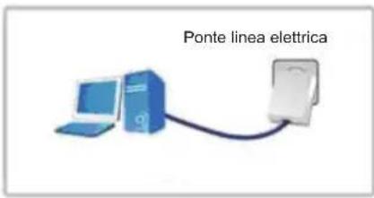 KONIG CMPHOMEPLUG31 - Istallazione delle homeplug - 3