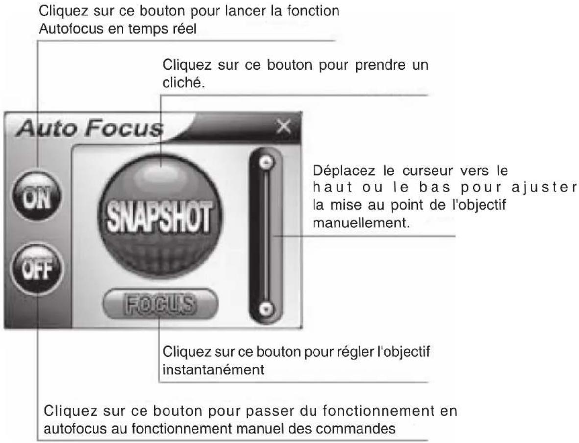 KONIG CMPWEBCAM40 - Les différentes fonctions du panneau de commande Autofocus sont : - 1
