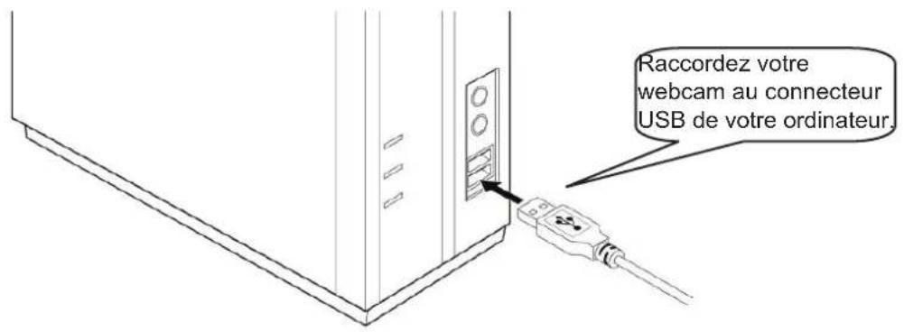Raccordez votre webcam au connecteur USB de votre ordinateur.