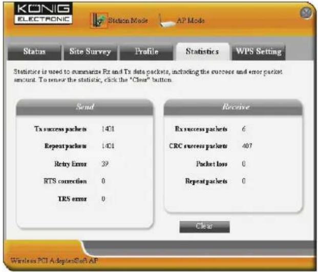 KONIG CMPWNPCI41 - Estadistas - 1