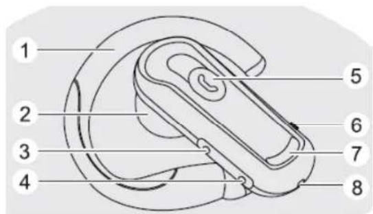 KONIG GAMPS3BLUETH1 - Functions: - 1