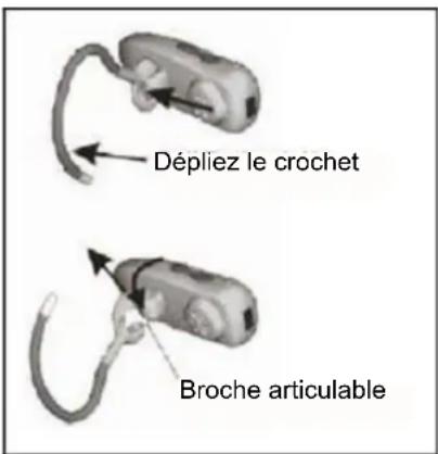 KONIG GAMPS3BLUETH1 - Installation sur l'autre oreille : - 1