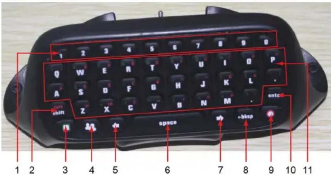 KONIG GAMX360KB20 - Branchement du clavier - 1