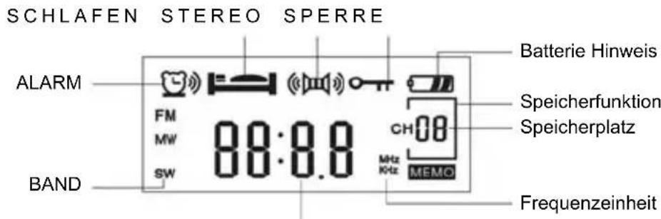 KONIG HAVPR22 - UKW/MW/KW Radio mit Digitaltuner und eingebautem Mono-Lautsprecher - 2