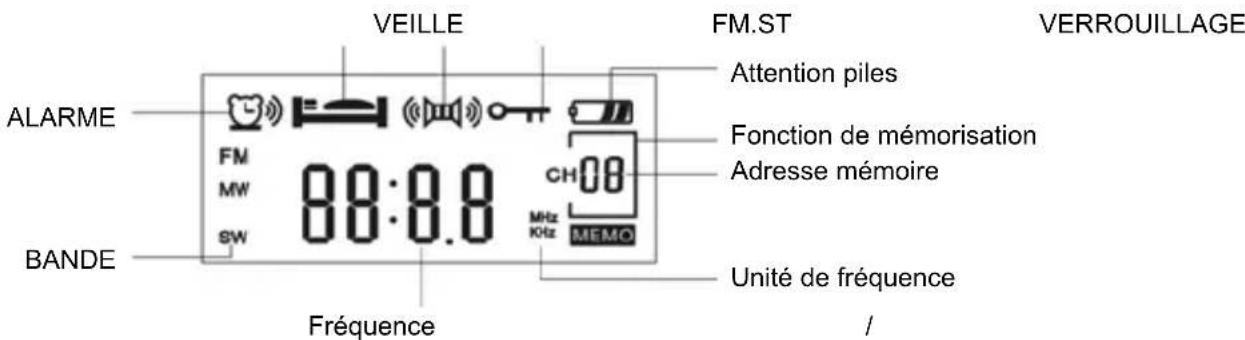 KONIG HAVPR22 - Radio numérique AM/FM/SW avec haut-parleur mono intégré - 2