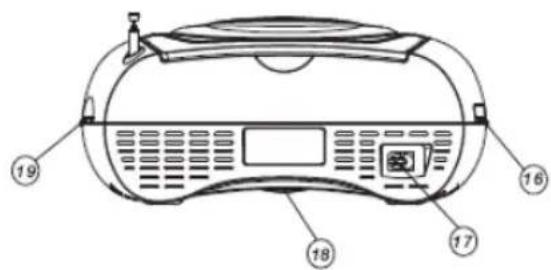 KONIG HAVPRCD15 - Zadni panel - 1