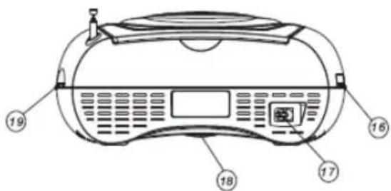 KONIG HAVPRCD15 - Rear panel - 3