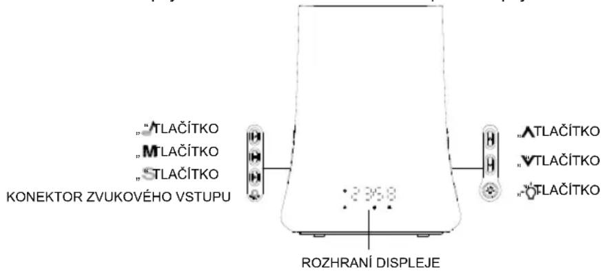 KONIG HAVWKL12 - Ovladaci tlačitka a konektory - 1