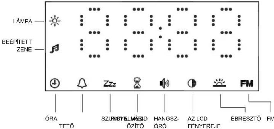KONIG HAVWKL12 - A kijelző ikonjait az alábbi ábra mutatja - 1