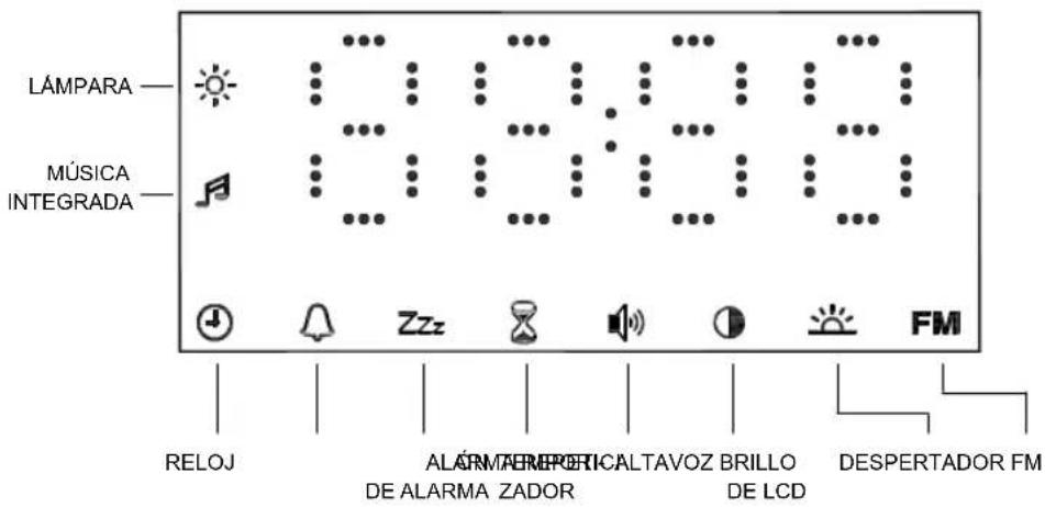 KONIG HAVWKL12 - Los iconos en pantalla se muestran a continuación. - 1