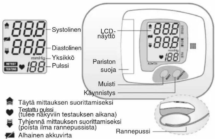 KONIG HCBLDPRESS10 - LAITEOSAT JA NÄYTÖN MERKIT - 1