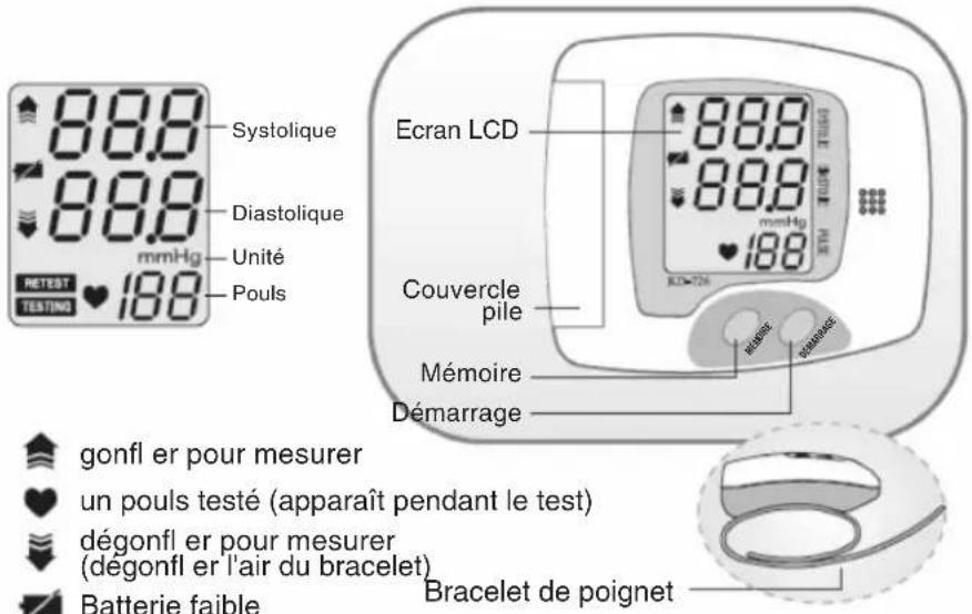 KONIG HCBLDPRESS10 - PIECES ET INDICATEURS D'AFFICHAGE - 1