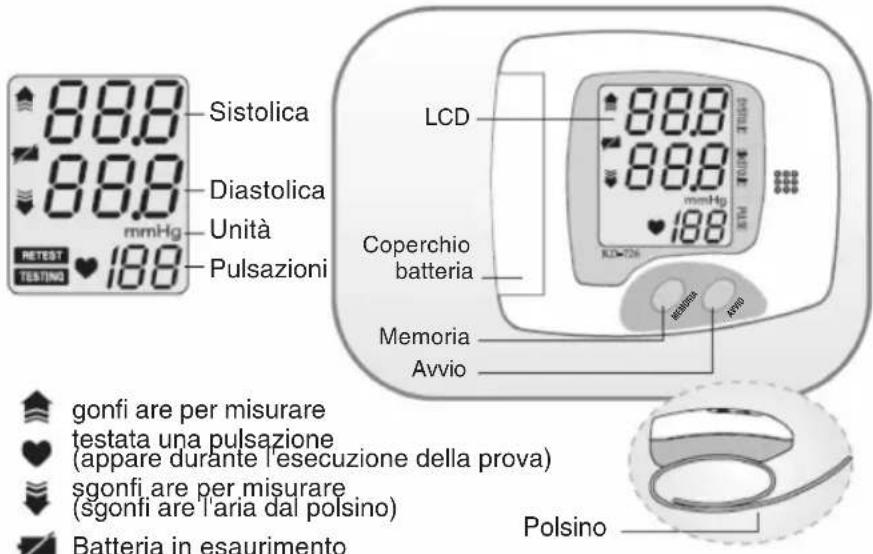 KONIG HCBLDPRESS10 - PARTI E INDICATORI SUL DISPLAY - 1