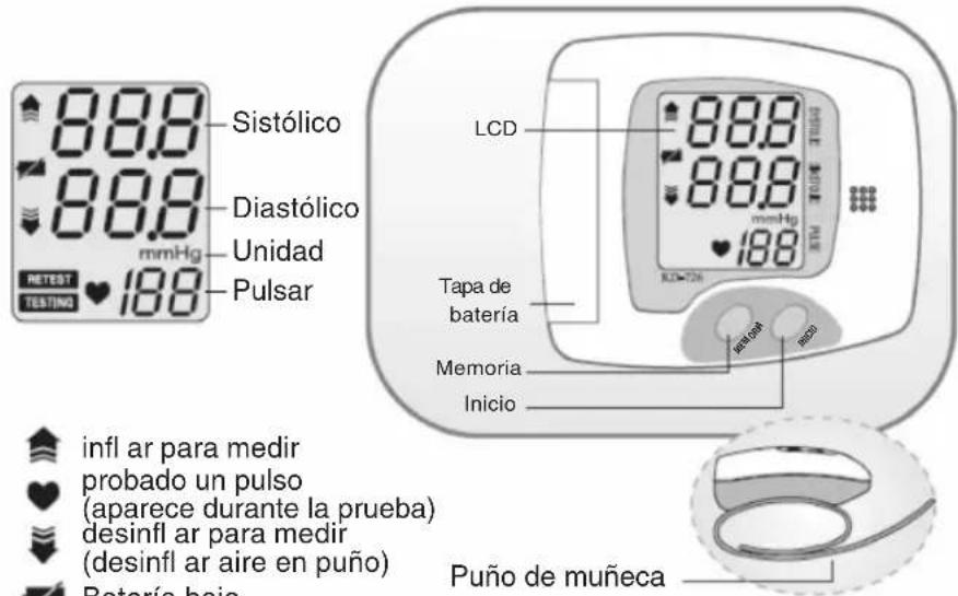 KONIG HCBLDPRESS10 - PARTES E INDICADOS DE LA PANTALLA - 1
