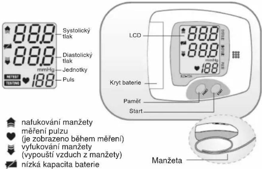 KONIG HCBLDPRESS10 - POPIS CÁSTÍ PRÍSTROJE A JEHO FUNKCE - 1