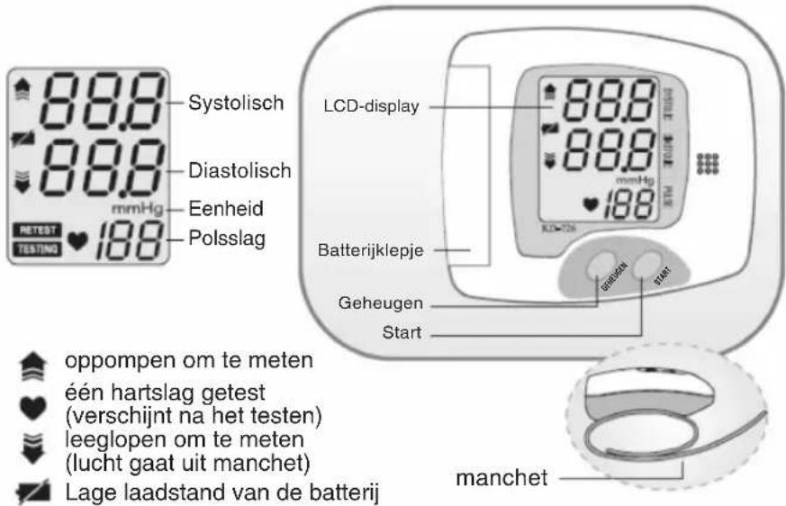 KONIG HCBLDPRESS10 - ONDERDELEN EN BEELDSCHERMAANDUIDINGEN - 1