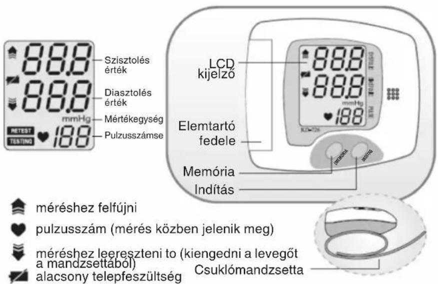 KONIG HCBLDPRESS10 - A KÉSZÜLEK RÉSZEI ÉS A KIJELZÉSEK - 1