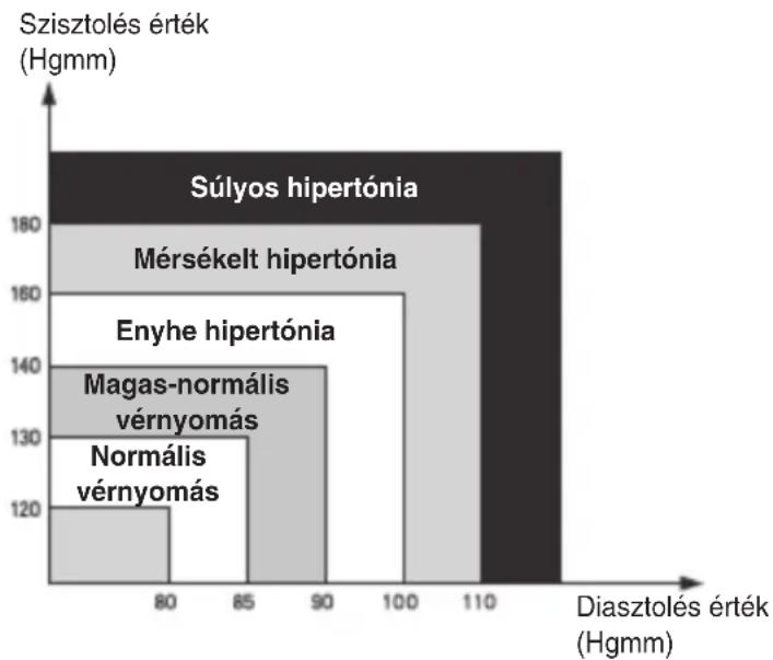 KONIG HCBLDPRESS10 - A MAGAS VERNYOMÁS KIERTÉKELÉSE FELNOTTEKNÉL - 1
