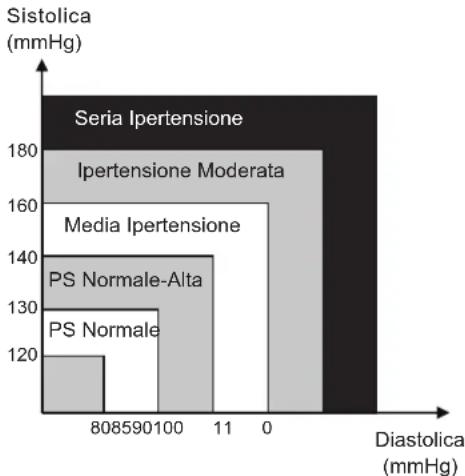 KONIG HCBLDPRESS11 - VALUTAZIONE DELL'ALTA PRESSIONE SANGUIGNA PER GLI ADULTI - 1