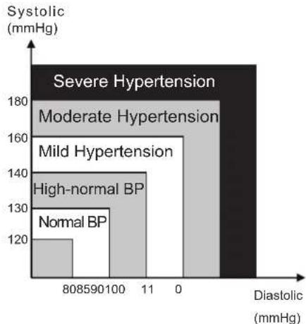 KONIG HCBLDPRESS11 - ASSESSING HIGH BLOOD PRESSURE FOR ADULTS - 1