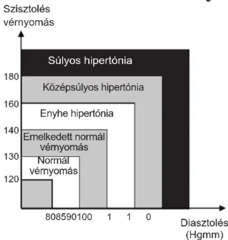 KONIG HCBLDPRESS11 - Felnöttek věrnýomáséritekeinek osztályozása - 1
