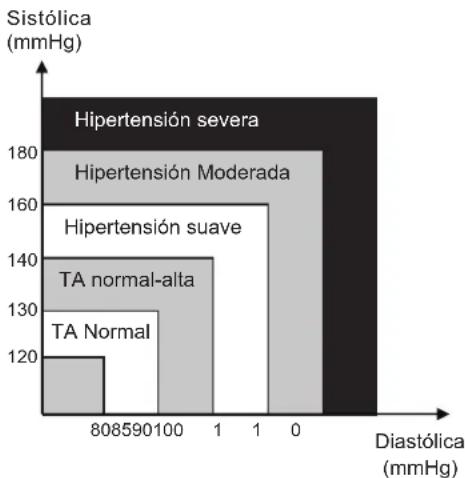 KONIG HCBLDPRESS11 - Clasificacion de la tension arterial (TA) paraadultos - 1