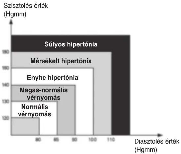 KONIG HCBLDPRESS20 - A MAGAS VERNYOMÁS KIERTÉKELESE FELNÖTTEKNÉL - 1