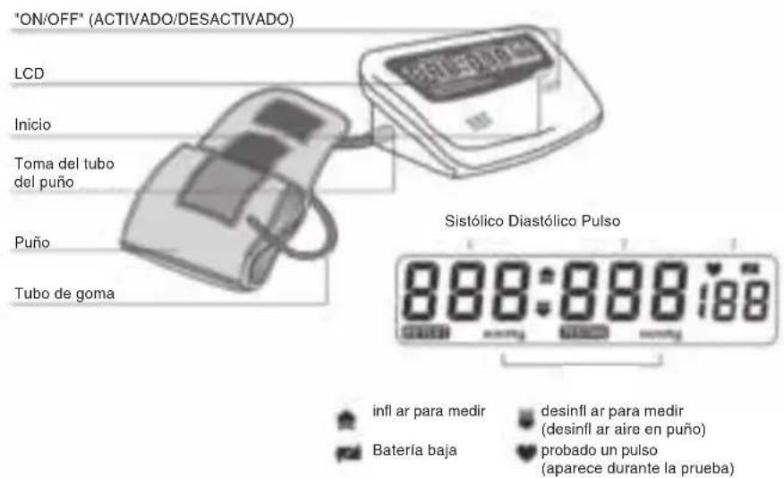 KONIG HCBLDPRESS20 - PARTES E INDICADORES DE LA PANTALLA - 1