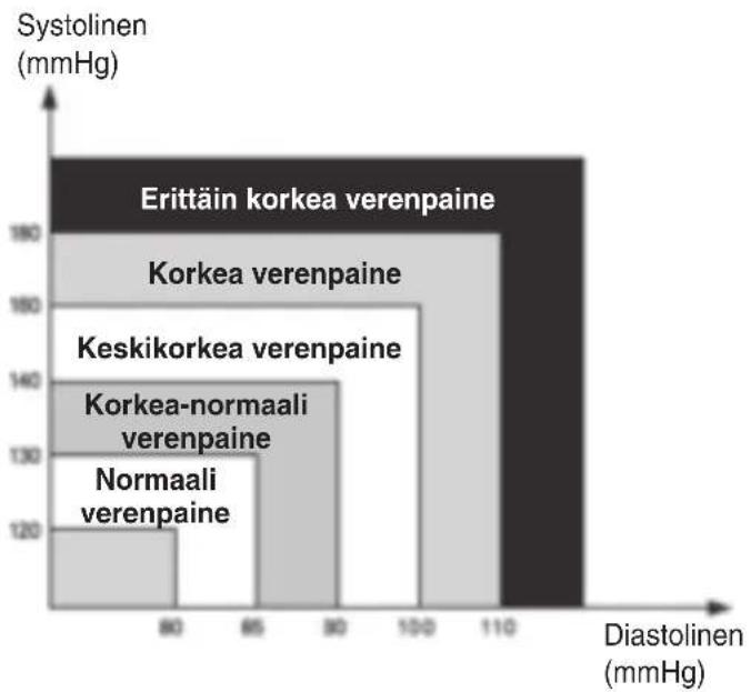KONIG HCBLDPRESS20 - KORKEAN VERENPAINEEN ARVIOINTI AIKUISILLA - 1