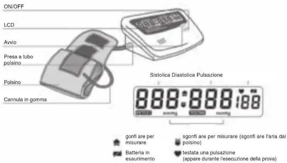 KONIG HCBLDPRESS20 - PARTI E INDICATORI SUL DISPLAY - 1