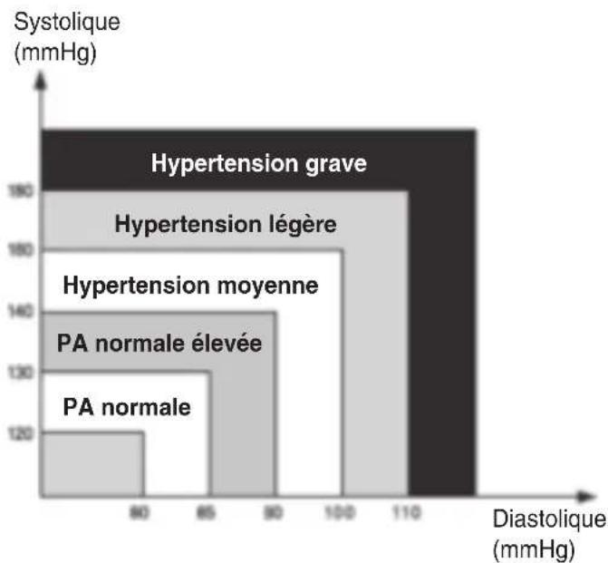 KONIG HCBLDPRESS20 - ÉVALUATION DE L'HYPERTENSION ARTÉRIELLE CHEZ LES ADULTES - 1