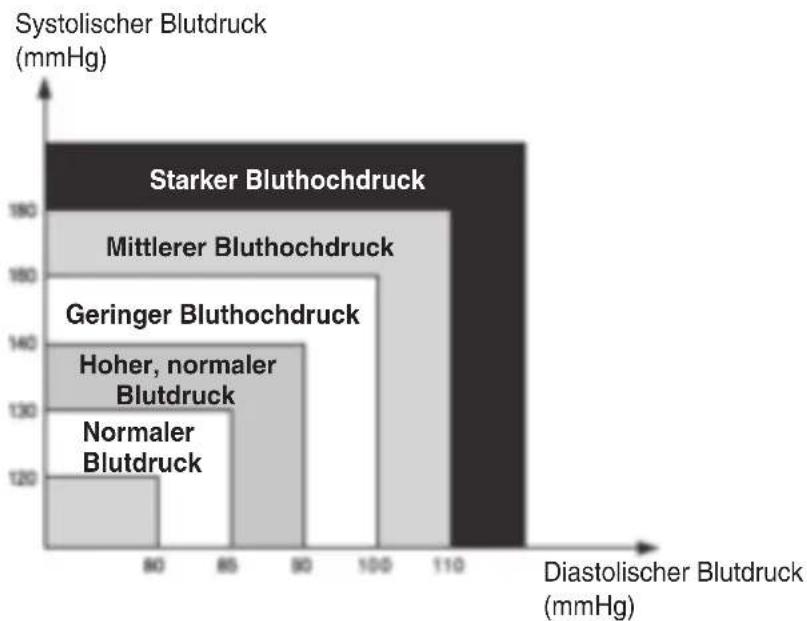 KONIG HCBLDPRESS20 - BEURTEILUNG DES Hohen BLUTDRUCKS FÜR ERWACHSENSE - 1