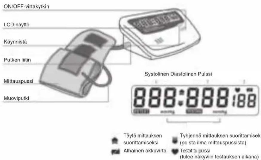 KONIG HCBLDPRESS20 - LAITEOSAT JA NÄYTÖN MERKIT - 1