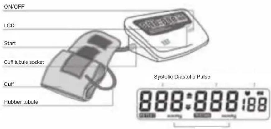 KONIG HCBLDPRESS20 - PARTS AND DISPLAY INDICATORS - 1