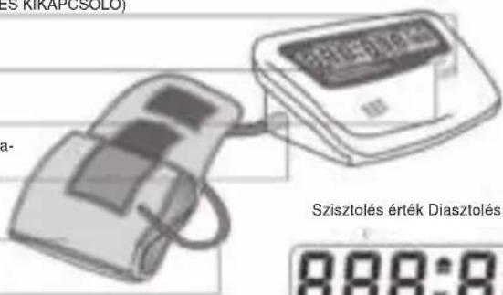 KONIG HCBLDPRESS20 - A KÉSZÜLEK RÉSZEI ÉS A KIJELZÉSEK - 1