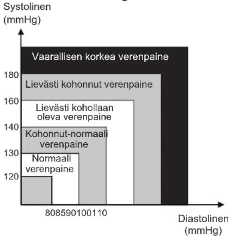 KONIG HCBLDPRESS21 - KOHONNEEN VERENPAINEEN ARVIOINTI AIKUISILLE - 1