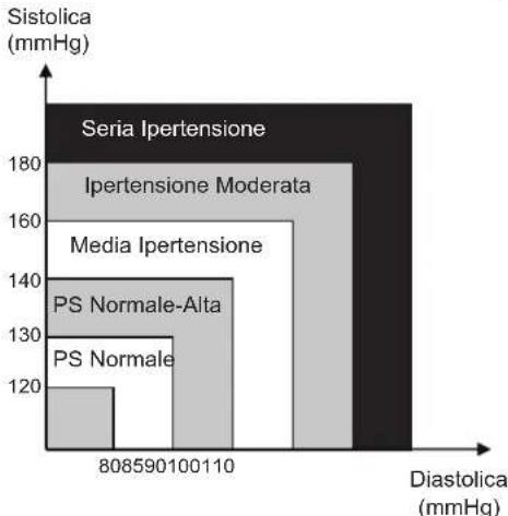 KONIG HCBLDPRESS21 - VALUTAZIONE DELL'ALTA PRESSIONE SANGUIGNA PER GLI ADULTI - 1