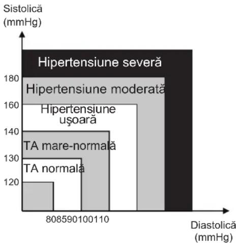 KONIG HCBLDPRESS21 - EVALUAREA TENSIUNII ARTERIALE RIDICATE LA ADULTI - 1
