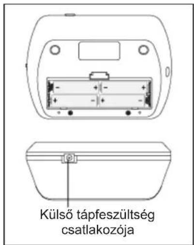 KONIG HCBLDPRESS21 - AZ ELEMEK BEHELYEZÉSE - 1