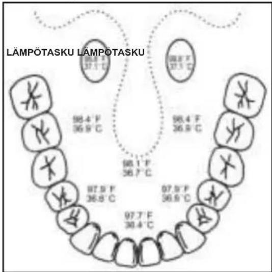 LÄMPÖTASKU LÄMPÖTASKU 98.4 °F 37.1 °C 98.2 °F 37.3 °C 98.4 °F 36.9 °C 98.4 °F 36.9 °C 98.1 °F 36.7 °C 97.9 °F 36.8 °C 97.9 °F 36.9 °C 97.7 °F 36.4 °C