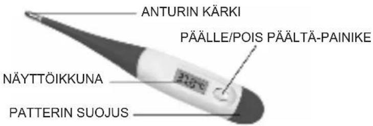 ANTURIN KÄRKI PÄÄLLE/POIS PÄÄLTÄ-PAINIKE NÄYTTÖIKKUNA PATTERIN SUOJUS