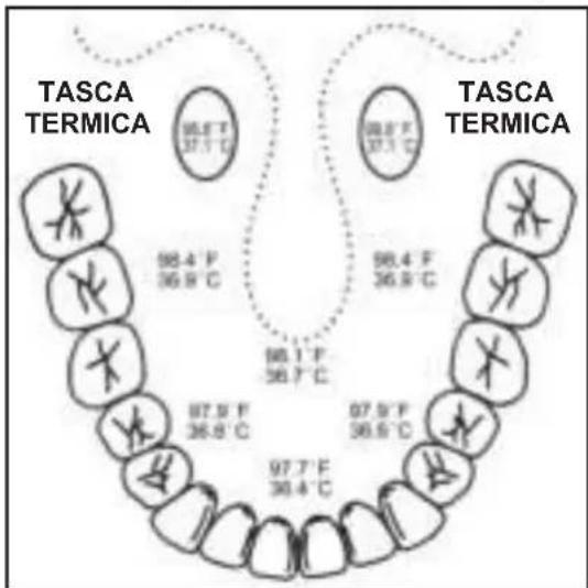 KONIG HCDT12 - Come misurare la temperatura - 1