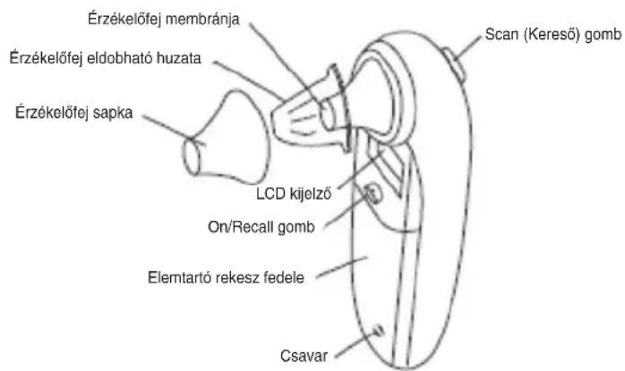KONIG HCEARTHERM50 - Hasznalati kornyezet: - 1