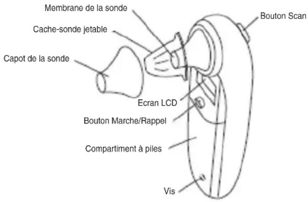 KONIG HCEARTHERM50 - Température ambiente de fonctionnement : - 1