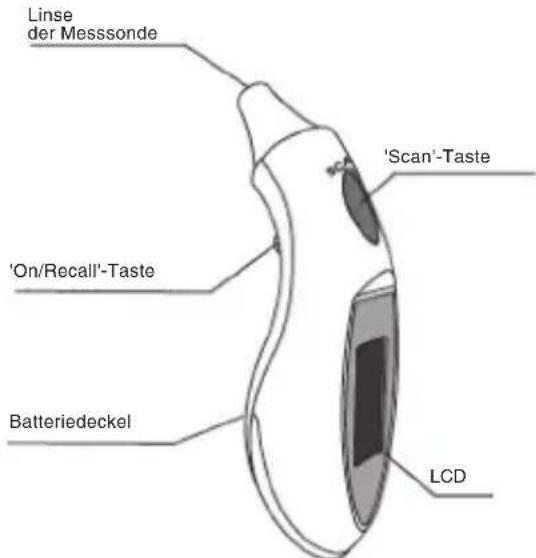KONIG HCEARTHERM60 - Technische Daten: - 1