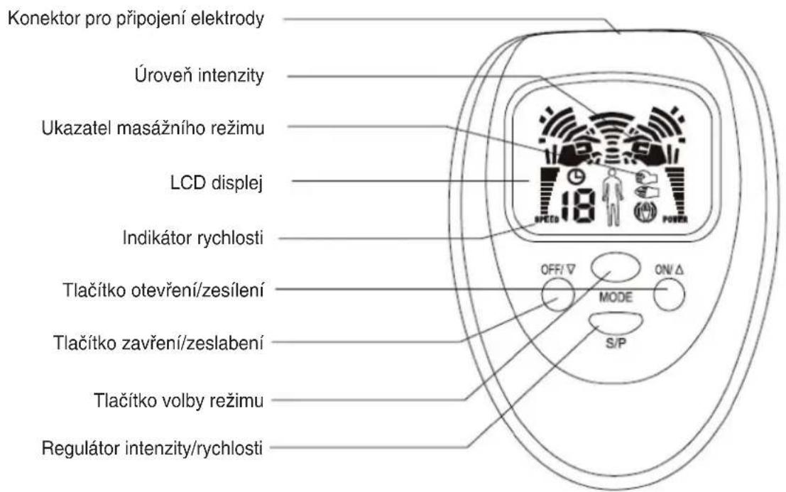 KONIG HCSM10 - Telo pristroje: - 1