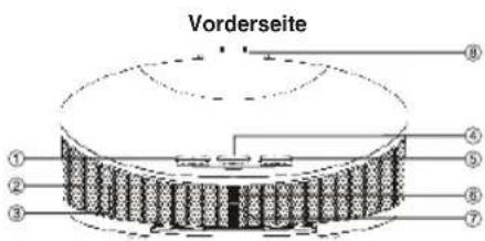 KONIG IPDSPEAKER40 - Technische Daten - 1