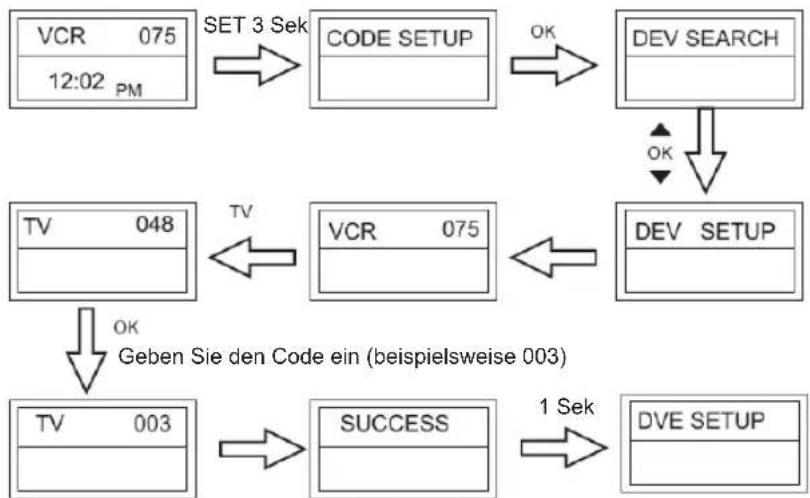 KONIG IRURC30 - Set-up by Enter Code (Einstellen mit Kodeeingabe) - 3