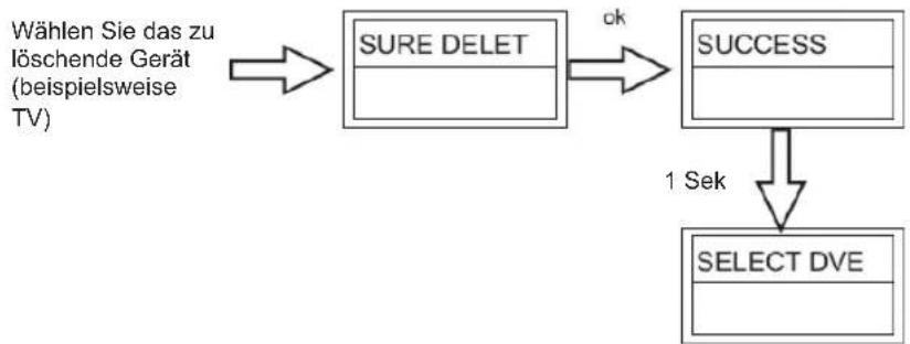 KONIG IRURC30 - Löschen aller gelernter Befehle für die Anlage (Delete All Learnt Command For a Device) - 3